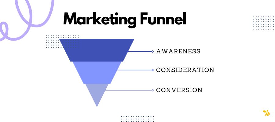 marketing funnel